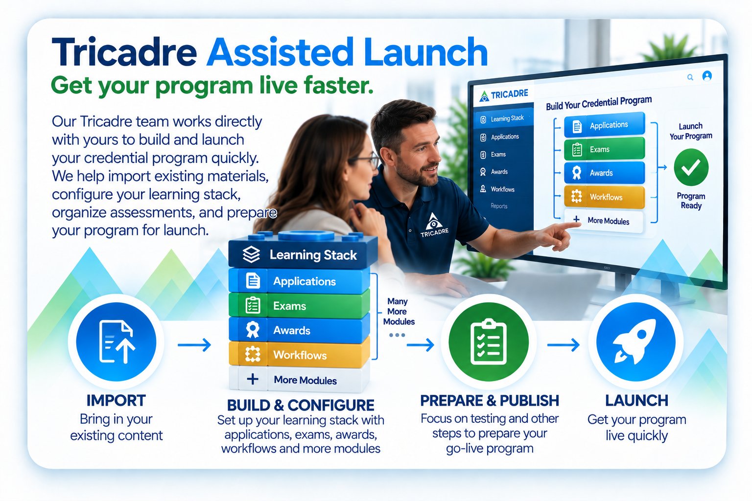 Tricadre Assisted Launch: import existing content, build and configure, prepare and publish, launch.